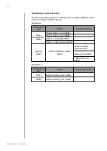 Preview for 22 page of FIBARO FGT-001 Operating Manual