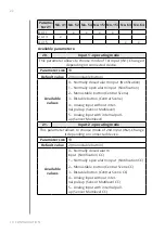 Preview for 22 page of FIBARO SMART IMPLANT FGBS-222 Operating Manual