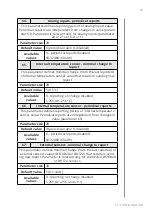 Preview for 27 page of FIBARO SMART IMPLANT FGBS-222 Operating Manual