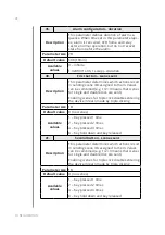 Preview for 28 page of FIBARO WALLI FGWDEU-111 Operating Manual