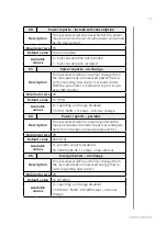 Preview for 29 page of FIBARO WALLI FGWDEU-111 Operating Manual