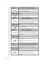 Preview for 32 page of FIBARO WALLI FGWDEU-111 Operating Manual