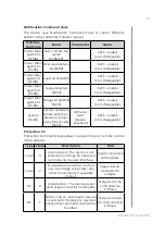 Preview for 39 page of FIBARO WALLI FGWDEU-111 Operating Manual