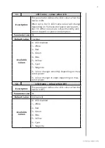 Preview for 21 page of FIBARO WALLI FGWDSEU-221 Operating Manual