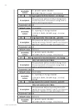 Preview for 28 page of FIBARO WALLI FGWDSEU-221 Operating Manual