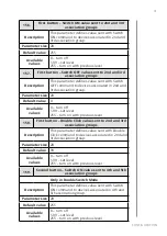 Preview for 31 page of FIBARO WALLI FGWDSEU-221 Operating Manual