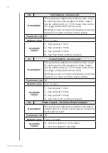 Preview for 28 page of FIBARO WALLI FGWREU-111 Operating Manual