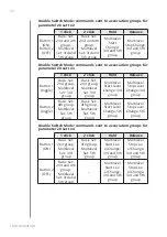 Preview for 20 page of FIBARO Walli Operating Manual