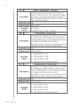 Preview for 28 page of FIBARO Walli Operating Manual