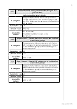 Preview for 33 page of FIBARO Walli Operating Manual