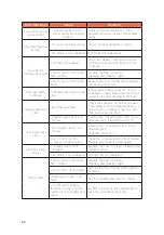 Preview for 42 page of FIBER FOX Mini 12R+ User Manual