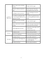 Preview for 31 page of FIBER FOX Mini 22A User Manual