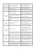 Preview for 29 page of FIBER FOX Mini 4S User Manual