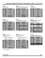 Preview for 5 page of Fiber Options S711D Instruction Manual