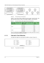 Предварительный просмотр 28 страницы FiberHome AN5116-06B Hardware Description