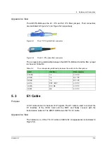 Предварительный просмотр 63 страницы FiberHome AN5116-06B Hardware Description