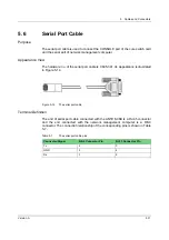 Предварительный просмотр 69 страницы FiberHome AN5116-06B Hardware Description