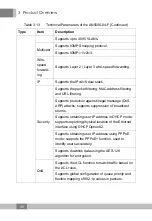 Preview for 36 page of FiberHome AN5506-04 Series Product Manual