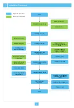 Preview for 3 page of FiberHome AN6000-15 Quick Installation Manual