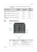 Предварительный просмотр 13 страницы FiberHome AN6000-17 Hardware Description