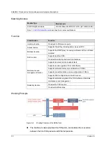 Предварительный просмотр 38 страницы FiberHome AN6000-17 Hardware Description