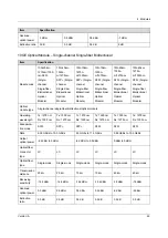 Предварительный просмотр 57 страницы FiberHome AN6000-17 Hardware Description