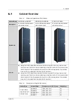 Предварительный просмотр 79 страницы FiberHome AN6000-17 Hardware Description