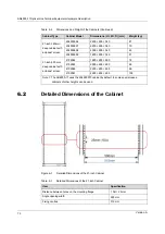 Предварительный просмотр 80 страницы FiberHome AN6000-17 Hardware Description