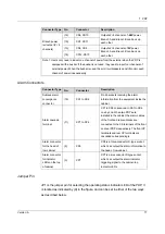 Предварительный просмотр 85 страницы FiberHome AN6000-17 Hardware Description