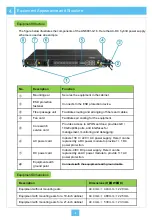 Preview for 5 page of FiberHome AN6001-G16 Manual