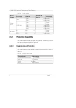 Preview for 20 page of FiberHome CiTRANS 650 U3 Product Description