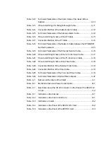 Preview for 19 page of FiberHome CiTRANS R820 Hardware Description