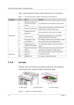 Preview for 26 page of FiberHome CiTRANS R820 Hardware Description