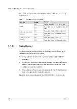 Preview for 28 page of FiberHome CiTRANS R820 Hardware Description