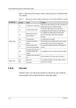 Preview for 34 page of FiberHome CiTRANS R820 Hardware Description