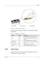 Preview for 35 page of FiberHome CiTRANS R820 Hardware Description