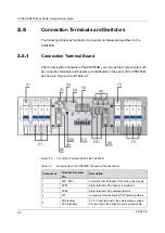 Preview for 40 page of FiberHome CiTRANS R820 Hardware Description