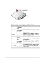 Preview for 45 page of FiberHome CiTRANS R820 Hardware Description