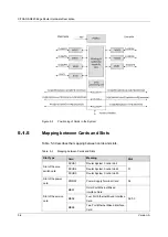 Preview for 66 page of FiberHome CiTRANS R820 Hardware Description