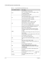 Preview for 70 page of FiberHome CiTRANS R820 Hardware Description