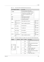 Preview for 71 page of FiberHome CiTRANS R820 Hardware Description