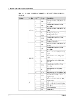 Preview for 72 page of FiberHome CiTRANS R820 Hardware Description