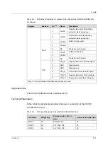 Preview for 73 page of FiberHome CiTRANS R820 Hardware Description