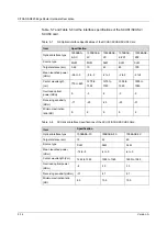 Preview for 74 page of FiberHome CiTRANS R820 Hardware Description