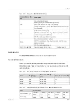 Preview for 77 page of FiberHome CiTRANS R820 Hardware Description