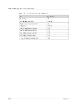 Preview for 84 page of FiberHome CiTRANS R820 Hardware Description