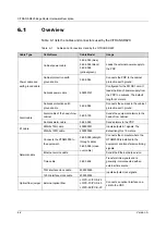 Preview for 86 page of FiberHome CiTRANS R820 Hardware Description