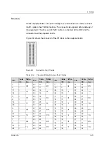 Preview for 97 page of FiberHome CiTRANS R820 Hardware Description