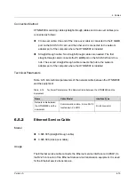 Preview for 99 page of FiberHome CiTRANS R820 Hardware Description