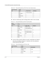 Preview for 102 page of FiberHome CiTRANS R820 Hardware Description